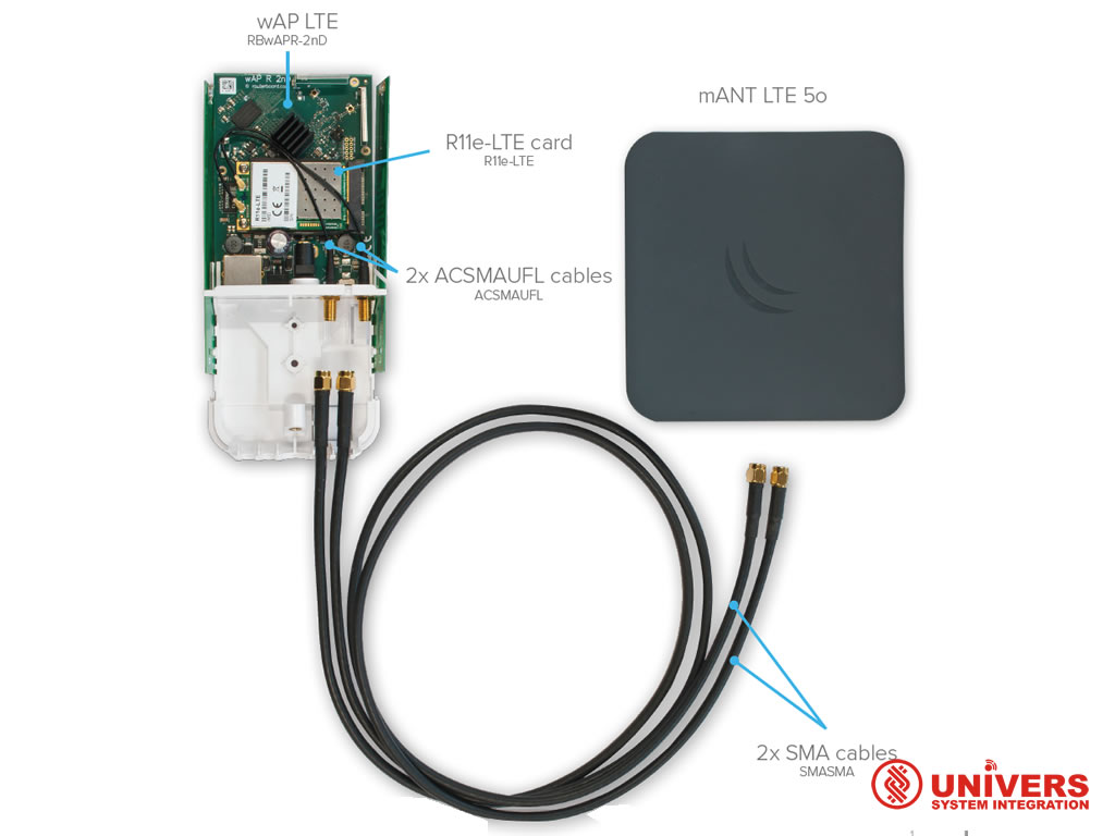 MikroTik wAP LTE kit RBwAPR-2nD&R11e-LTE 